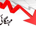 مہنگائی کی شرح 38 فیصد سےکم ہوکر 29 فیصد ہوگئی، ادارہ شماریات